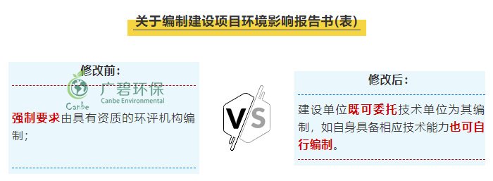 “環(huán)評資質(zhì)”取消后 環(huán)評行業(yè)規(guī)范管理更嚴(yán)格嗎？(圖1)