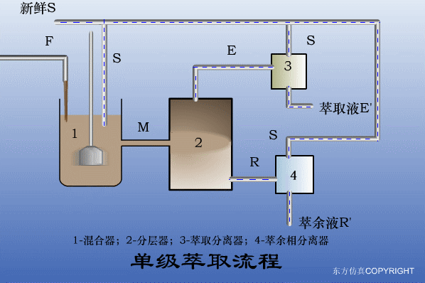 廢水處理設(shè)備主要有哪些？廢水處理設(shè)備工作流程圖解(圖4)