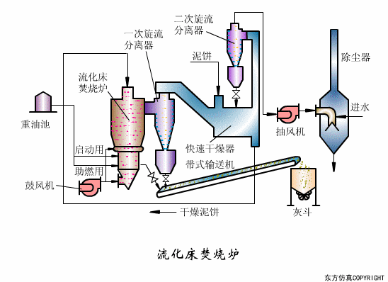 廢水處理設(shè)備主要有哪些？廢水處理設(shè)備工作流程圖解(圖20)